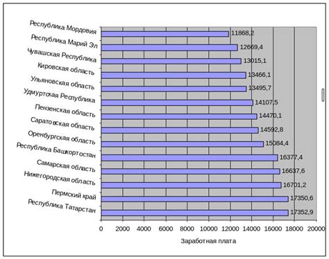 индикаторы уровня жизни населения чувашской республики 2008